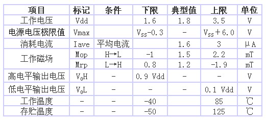 表1 AS-M15型的規(guī)格一覽表（品名共通，Ta＝25℃、 Vdd＝1.8V）