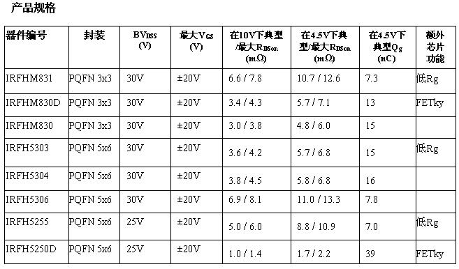這是一個(gè)表格！