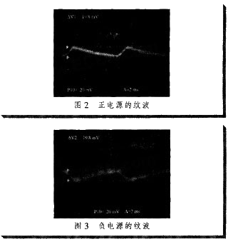 圖2～3是在4 A的負(fù)載電流下對(duì)電源紋波進(jìn)行定量測試的結(jié)果