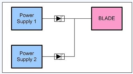 圖 2、簡單電源的OR