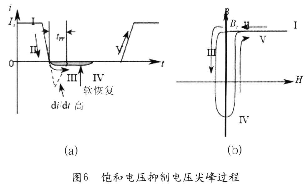 當(dāng)二極管導(dǎo)通時(shí)，流過電流Io(圖6(a)中“I”)，