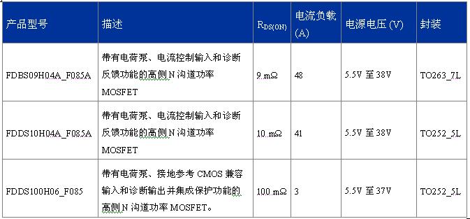 FDDS100H06_F085、FDBS09H04A_F085A、FDDS10H04A_F085A  