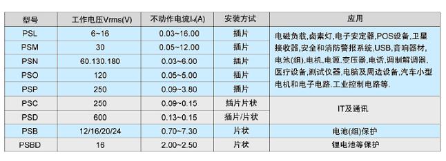 真正會用自復(fù)保險絲——PPTC應(yīng)用指南
