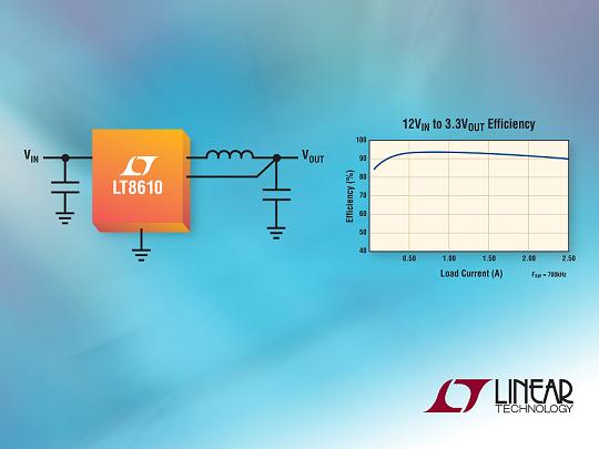 Linear 2.5A、42V降壓同步DC/DC轉(zhuǎn)換器以2.5µA 靜態(tài)電流提供 96% 效率