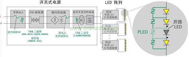 Littelfuse 使得 LED 照明產(chǎn)品具備高可靠性、低維護性并延長其使用壽命
