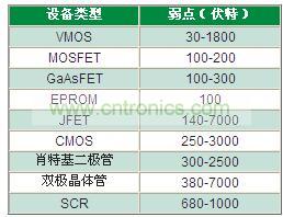為什么瞬變越來越獲得重視？