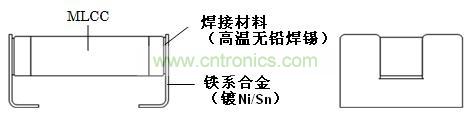 圖2: 帶有金屬端子的層疊陶瓷電容的結(jié)構圖 (1段品)