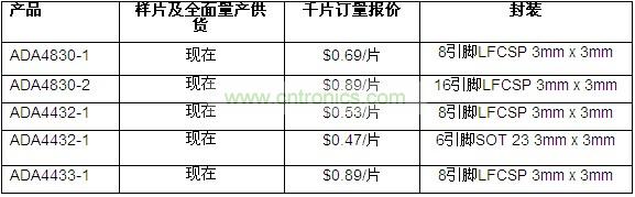 供貨、報(bào)價(jià)與配套產(chǎn)品