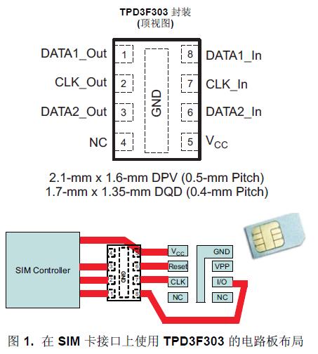 TPD3F303 是一款用于
SIM 卡接口的三通道集成型 EMI 濾波器。
