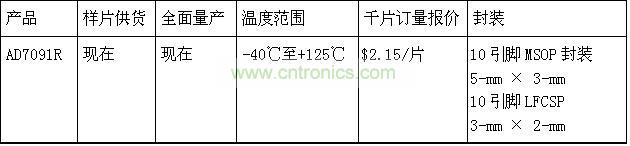 報價、供貨與配套產(chǎn)品