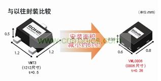 型元件、引進(jìn)高精度封裝加工技術(shù)