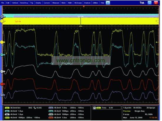 一個經(jīng)過傳輸通道明顯衰減的5Gbps 信號，和使用去加重、CLTE和DFE均衡技術(shù)處理之后的信號