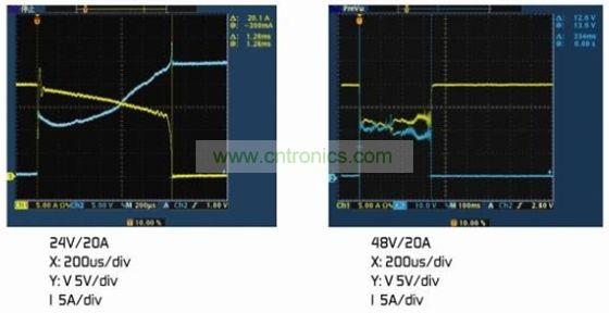 圖4：(a)額定電壓下的雙金屬片保護(hù)器。(b)2倍額定電壓下的雙金屬片保護(hù)器