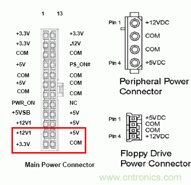 電腦電源20針接口，電源24針接口
