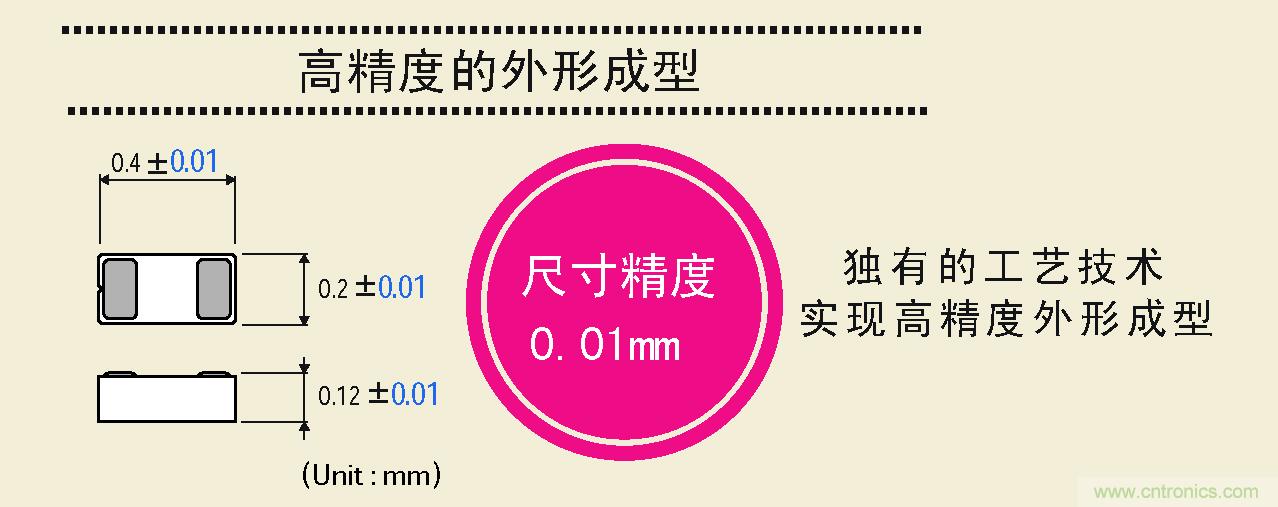 大幅度提高尺寸精度，可以實現(xiàn)高精度的外形成型