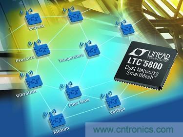 LTC5800 QFN 和 LTP5902 PCB 模塊經(jīng)過 FCC、CE 和 IC