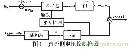 u出的調節(jié)形成負反饋,滿足了出始終在某一固定值附近的要求