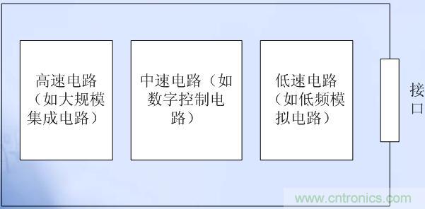 高、中、低速電路布局原則