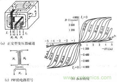 正交型變壓器的磁通、B-H曲線、符號