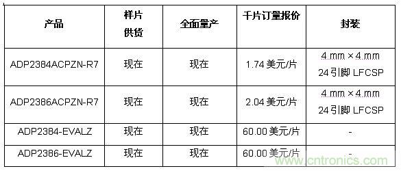 供貨、報(bào)價(jià)與配套產(chǎn)品