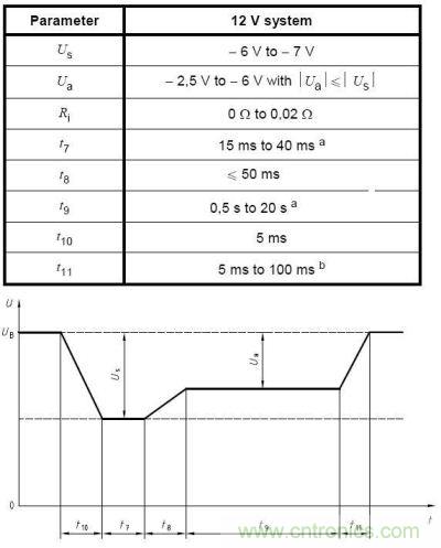 在車(chē)輛啟動(dòng)過(guò)程中，電池電壓會(huì)跌落很大