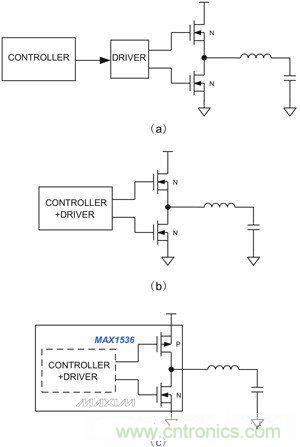 筆記本電源管理IC提供不同的集成度：（a）分立控制器和驅(qū)動IC、外置開關(guān)管；（b）集成控制器和驅(qū)動器；（c）內(nèi)置MOSFET開關(guān)的集成產(chǎn)品，用于4A以下的系統(tǒng)供電。