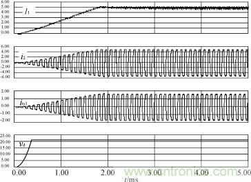 I1，i2，its1及驅動電源輸出電壓的仿真波形