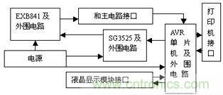 檢測、控制板框圖