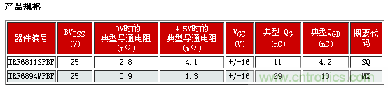 新型功率MOSFET系列，將DC-DC 開關(guān)應(yīng)用效率提升2%