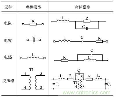 電阻、電容、電感及變壓器的高頻等效模型