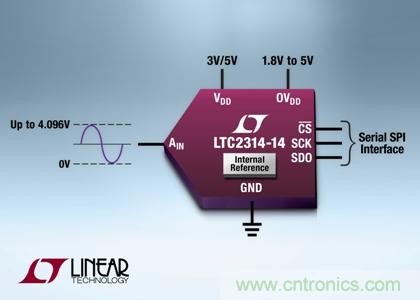 采用纖巧8引線ThinSOT-23封裝的14 位、4.5Msps SAR ADC 