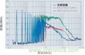 CAN總線處噪音輻射得到降低，CAN總線扼流圈大大降低了射頻輻射，從而避免對其他電子系統(tǒng)造成干擾