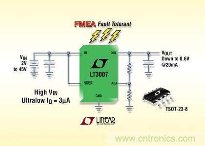 FMEA 容錯(cuò)、45V、3µA IQ、20mA、寬 VIN 和 VOUT 范圍的 LDO