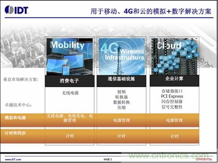 用于移動、4G和云的模擬+數(shù)字解決方案
