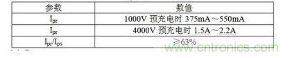 Ipr、Ips、Ipt