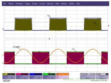 為Q1至Q4IGBT提供的柵極驅(qū)動(dòng)信號，以及經(jīng)過L1-C1-L2濾波器之后的輸出AC正弦電壓
