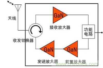 圖2:開發(fā)的收發(fā)模塊的構成