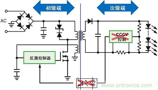 圖3：新穎的初級端穩(wěn)流技術省去次級端控制，提供多種應用優(yōu)勢。