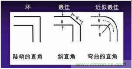 高頻PCB設(shè)計的技巧:傳輸拐角采用45°角