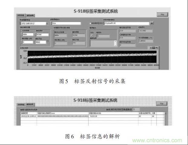 圖5、6:標(biāo)簽反射信號的采集