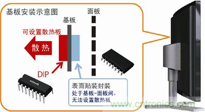 采用DIP封裝,散熱對策更容易