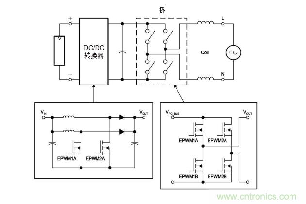  圖4: 無變壓器DC/AC轉(zhuǎn)換電路—逆變器。(TI提供)