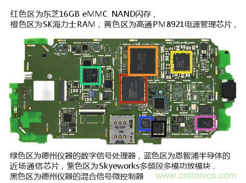 揭秘八核X8 SoC真面目，智能手機(jī)Moto X詳細(xì)拆解！