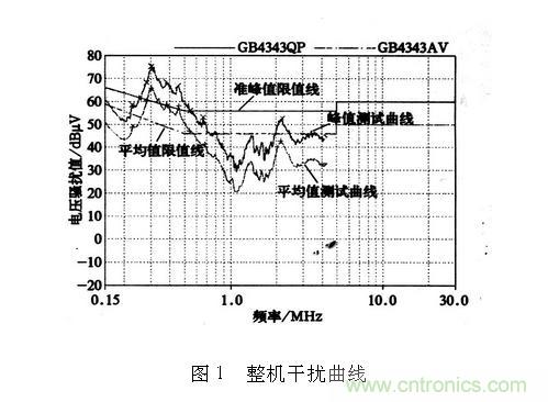 如何抑制電磁干擾？選對濾波電容很重要！