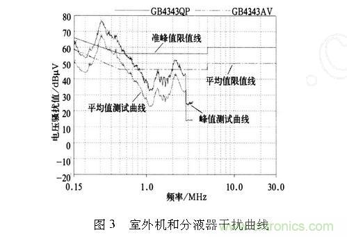 如何抑制電磁干擾？選對濾波電容很重要！
