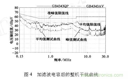 如何抑制電磁干擾？選對濾波電容很重要！