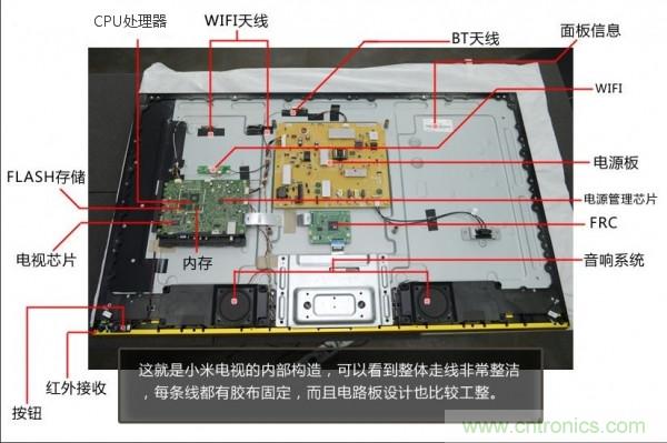 “價格戰(zhàn)”失??！2999小米電視拆解看做工