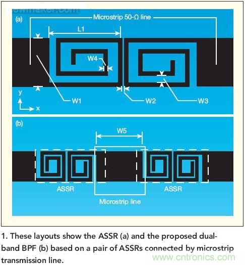版圖顯示了ASSR(a)和推薦的雙頻帶帶通濾波器(b)， 這種濾波器采用了一對(duì)ASSR以及與之相連的微帶傳輸線。