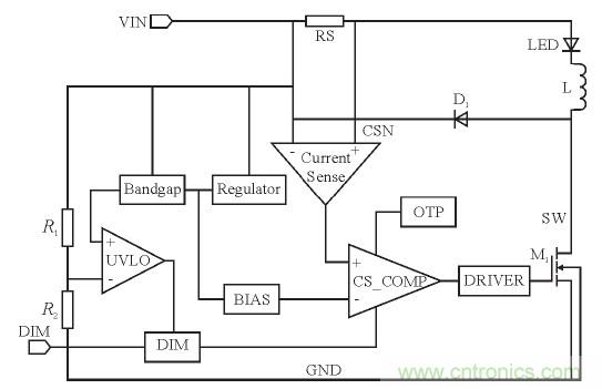 可實現(xiàn)高效率、高調(diào)光比的LED恒流驅動電路設計