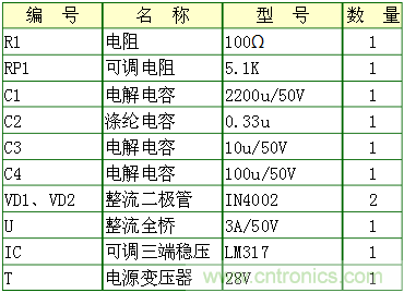 工程師分享:一款可調(diào)穩(wěn)壓電源電路設(shè)計方案